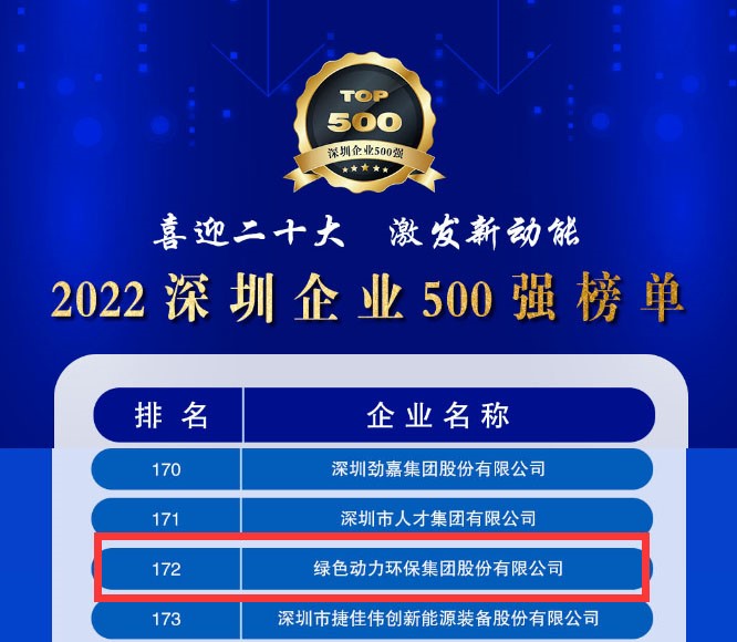 2022深圳企业500强发布，IM电竞大幅跃升近百位